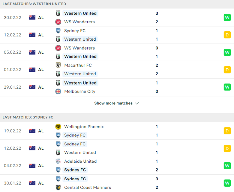 Nhận định, dự đoán Western United vs Sydney FC, 13h25 ngày 23/2: Xây chắc ngôi đầu - Ảnh 1