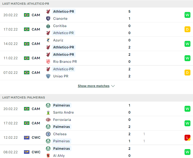 Nhận định, dự đoán Atletico Paranaense vs Palmeiras, 07h30 ngày 24/2: Ưu thế mong manh - Ảnh 2