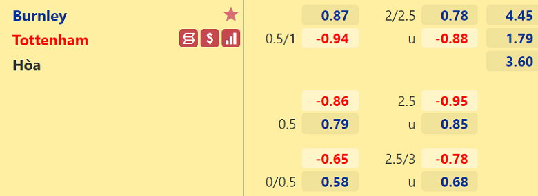 Nhận định, dự đoán Burnley vs Tottenham, 02h30 ngày 24/2: Trở lại mặt đất - Ảnh 3