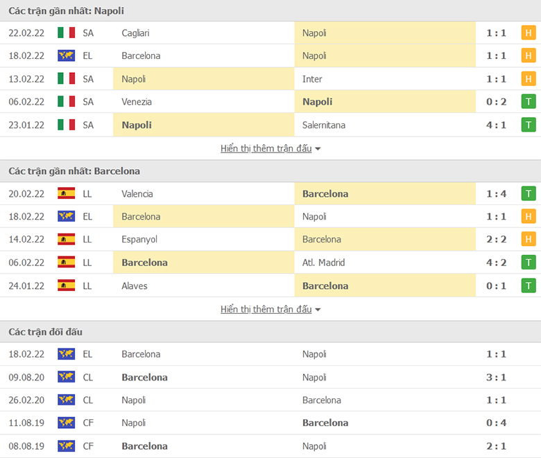 Nhận định, dự đoán Napoli vs Barcelona, 3h00 ngày 25/2: Khách sáng giá - Ảnh 1