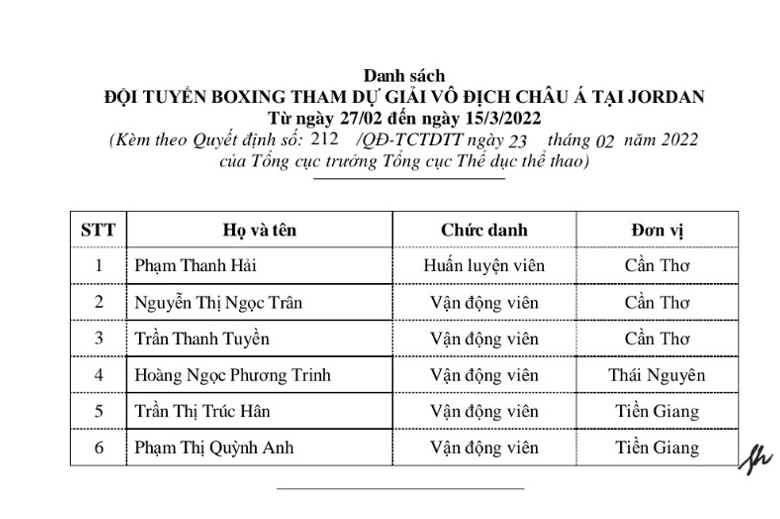 Việt Nam cử 5 VĐV tuyển trẻ nữ tham dự giải Boxing Vô địch châu Á - Ảnh 2