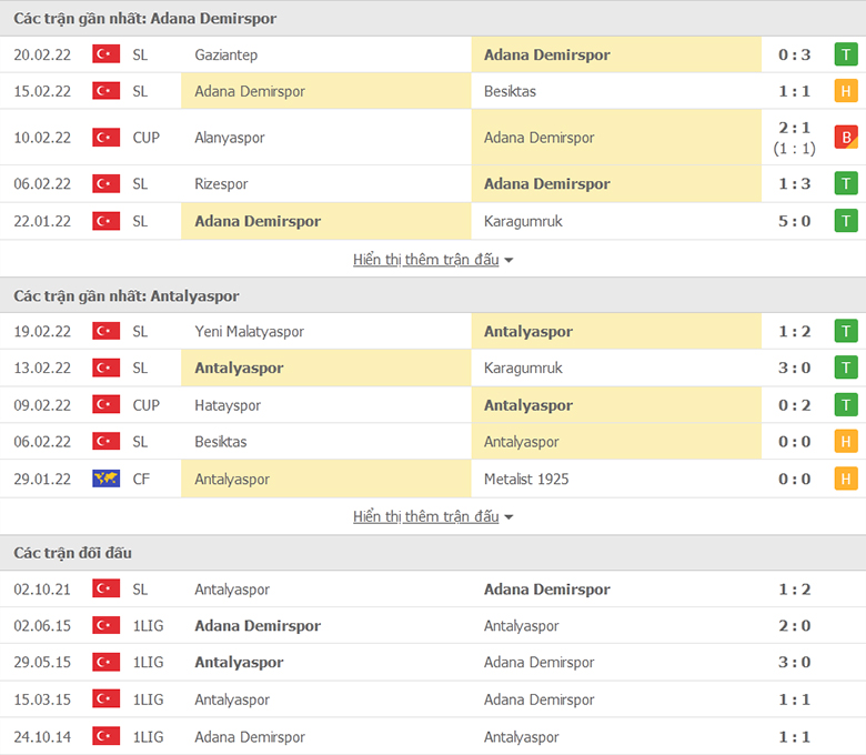 Nhận định, dự đoán Adana Demirspor vs Antalyaspor, 0h00 ngày 26/2: Ngựa ô sải vó - Ảnh 1