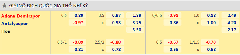 Nhận định, dự đoán Adana Demirspor vs Antalyaspor, 0h00 ngày 26/2: Ngựa ô sải vó - Ảnh 2