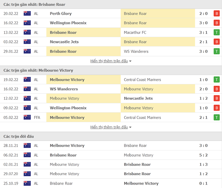 Nhận định, dự đoán Brisbane Roar vs Melbourne Victory, 15h55 ngày 25/2: Chưa thoát khỏi đáy bảng - Ảnh 1