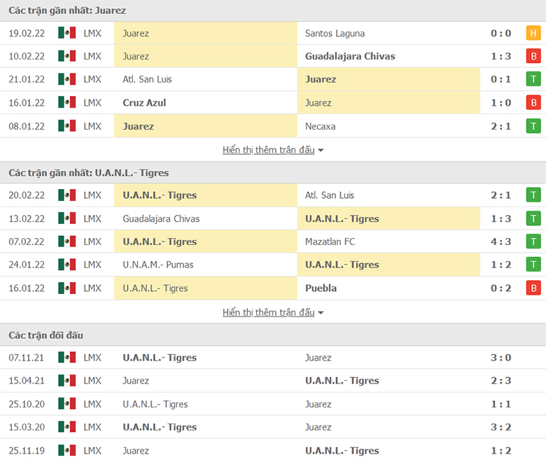 Nhận định, dự đoán Juarez vs Tigres UANL, 10h00 ngày 26/2: Con mồi quen thuộc - Ảnh 1