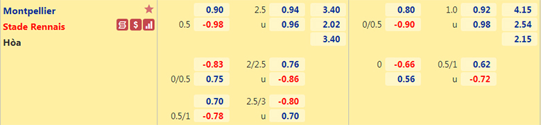 Nhận định, dự đoán Montpellier vs Rennes, 3h00 ngày 26/2: Nỗi sợ xa nhà - Ảnh 2