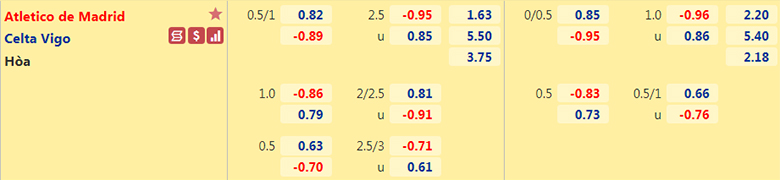 Nhận định, dự đoán Atletico Madrid vs Celta Vigo, 3h00 ngày 27/2: Miệt mài bám đuổi - Ảnh 2