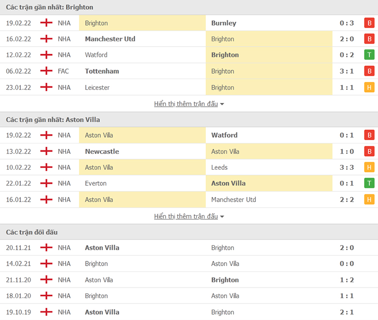 Nhận định, dự đoán Brighton vs Aston Villa, 22h00 ngày 26/2: Chủ nhà gặp khó - Ảnh 1