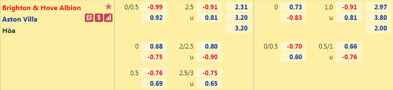 Nhận định, dự đoán Brighton vs Aston Villa, 22h00 ngày 26/2: Chủ nhà gặp khó - Ảnh 2