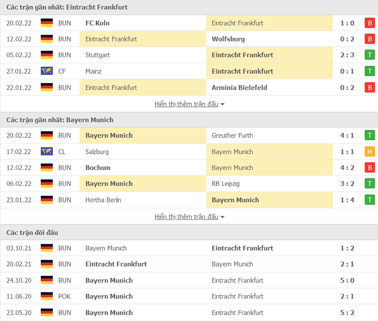 Nhận định, dự đoán Frankfurt vs Bayern Munich, 0h30 ngày 27/2: Mồi ngon cho Hùm xám - Ảnh 1