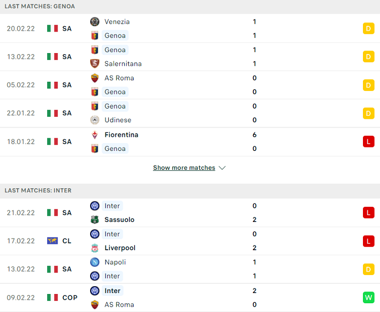 Nhận định, dự đoán Genoa vs Inter Milan, 03h00 ngày 26/2: Đánh chiếm ngôi đầu - Ảnh 1