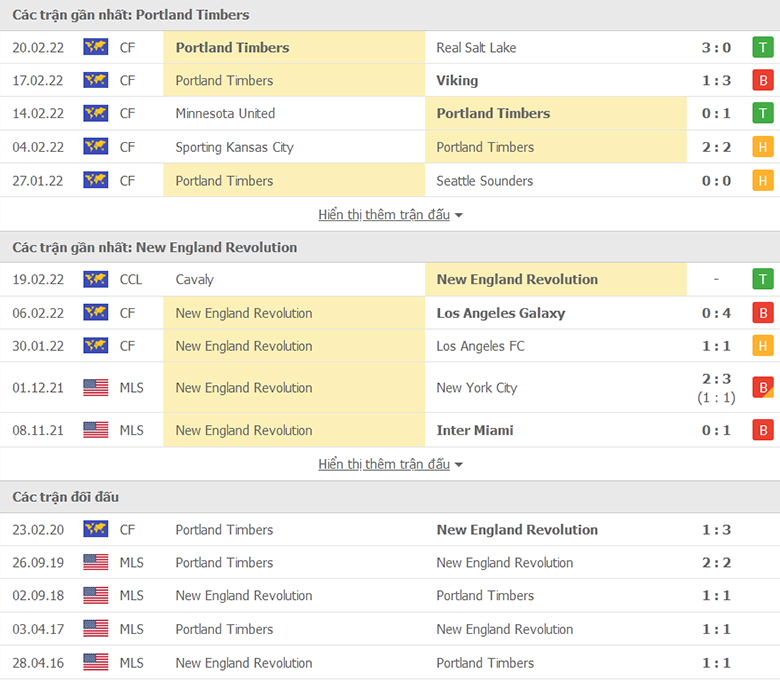 Nhận định, dự đoán Portland Timbers vs New England, 7h30 ngày 27/2: Sân nhà vẫn hơn - Ảnh 1