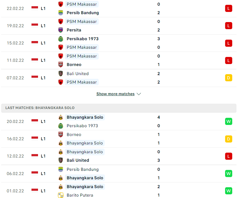 Nhận định, dự đoán PSM Makassar vs Bhayangkara, 20h45 ngày 25/2: Khó có bất ngờ - Ảnh 2