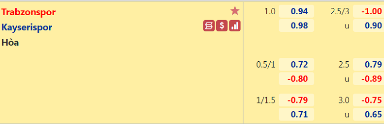 Nhận định, dự đoán Trabzonspor vs Kayserispor, 0h00 ngày 26/2: Tiếp đà thăng hoa - Ảnh 3