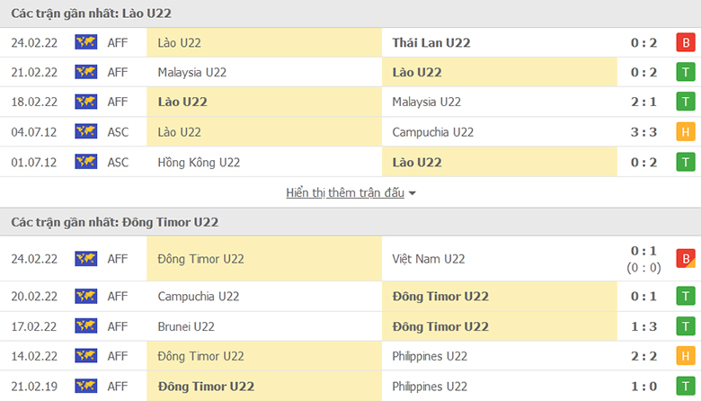 Nhận định, dự đoán U23 Lào vs U23 Timor Leste, 16h00 ngày 26/2: Phần thưởng xứng đáng - Ảnh 1