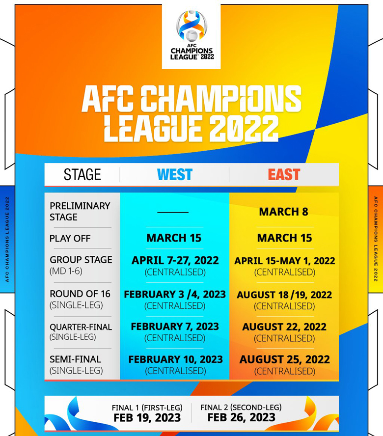 AFC Champions League tăng suất ngoại binh kể từ mùa 2023/24 - Ảnh 2