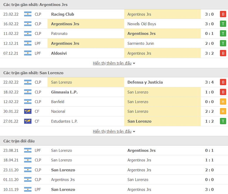 Nhận định, dự đoán Argentinos Juniors vs San Lorenzo, 7h30 ngày 28/2: Khó khăn khi xa nhà - Ảnh 1