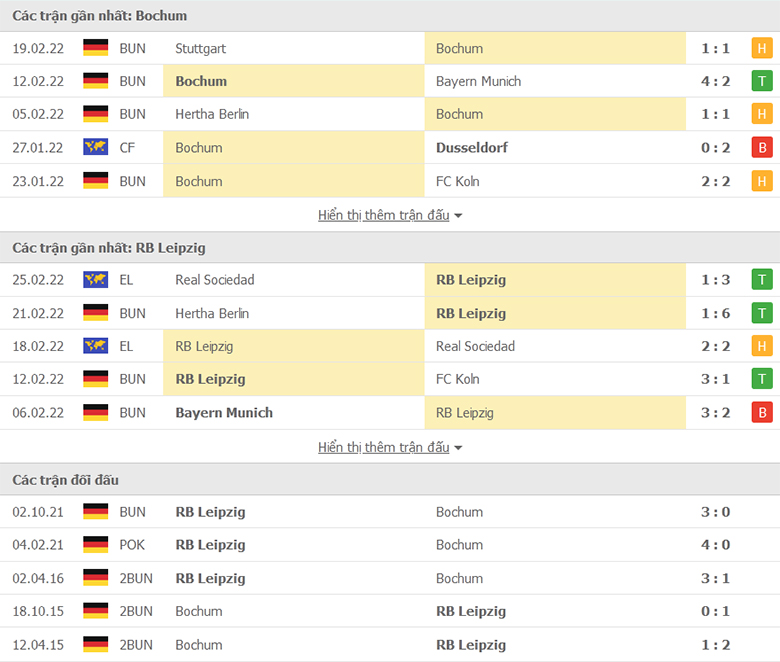 Nhận định, dự đoán Bochum vs RB Leipzig, 21h30 ngày 27/2: Cẩn thận không thừa - Ảnh 1