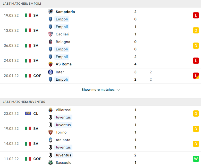 Nhận định, dự đoán Empoli vs Juventus, 00h00 ngày 27/2: Cơ hội đòi nợ - Ảnh 1