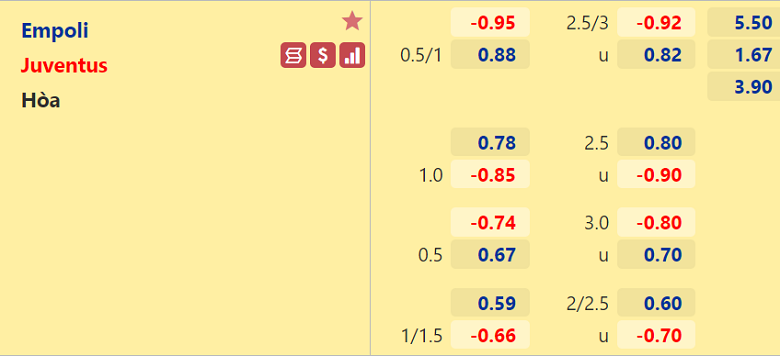 Nhận định, dự đoán Empoli vs Juventus, 00h00 ngày 27/2: Cơ hội đòi nợ - Ảnh 3