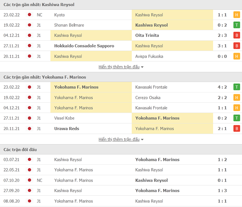 Nhận định, dự đoán Kashiwa Reysol vs Yokohama Marinos, 13h00 ngày 27/2: Sức mạnh ứng cử viên vô địch - Ảnh 1