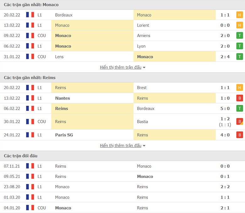 Nhận định, dự đoán Monaco vs Reims, 19h00 ngày 27/2: Đối thủ khó nhằn - Ảnh 1