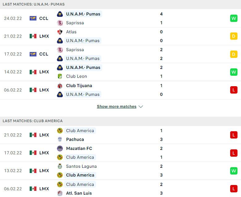 Nhận định, dự đoán Pumas UNAM vs Club America, 10h00 ngày 27/2: Nối dài thất vọng - Ảnh 1