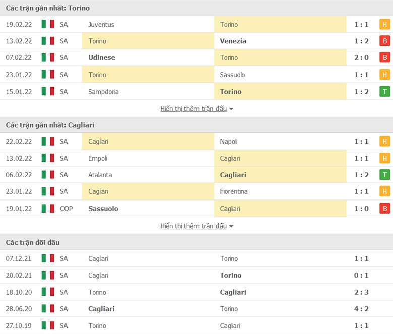 Nhận định, dự đoán Torino vs Cagliari, 18h30 ngày 27/2: Góp nhặt từng điểm - Ảnh 1