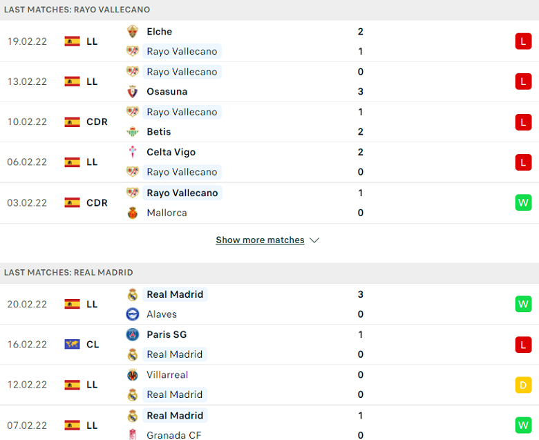 Nhận định, dự đoán Vallecano vs Real Madrid, 00h30 ngày 27/2: Mồi ngon khó bỏ - Ảnh 1