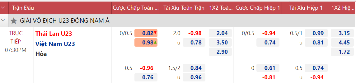 Tỷ lệ kèo nhà cái U23 Việt Nam vs U23 Thái Lan, 19h30 ngày 26/2 - Ảnh 3