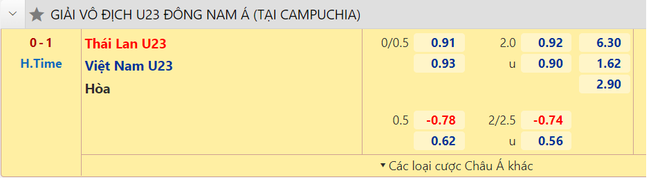 Tỷ lệ kèo nhà cái U23 Việt Nam vs U23 Thái Lan, 19h30 ngày 26/2 - Ảnh 4