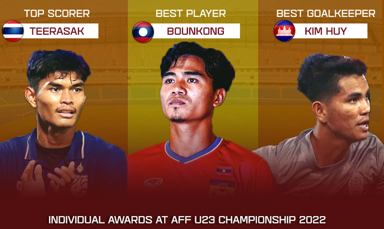 ĐT Việt Nam không có cầu thủ giành giải thưởng cá nhân tại U23 Đông Nam Á - Ảnh 1