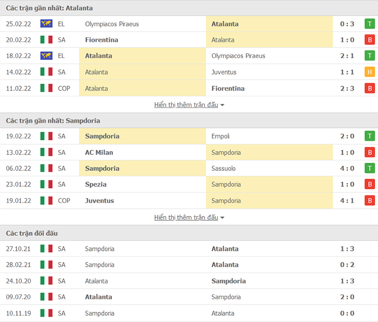 Nhận định, dự đoán Atalanta vs Sampdoria, 2h50 ngày 1/3: Vượt qua khủng hoảng - Ảnh 1
