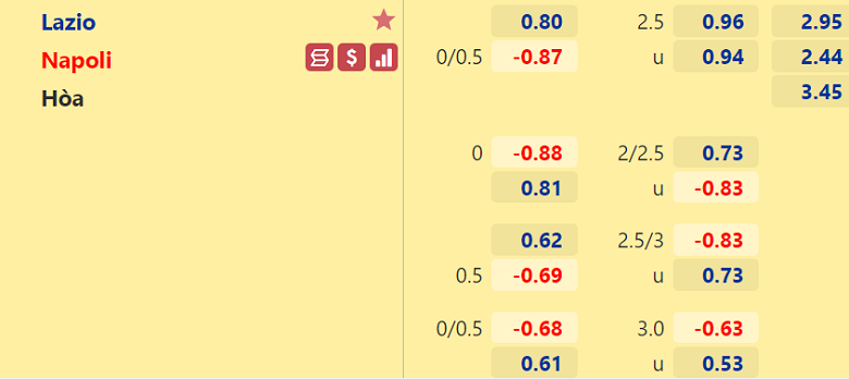 Nhận định, dự đoán Lazio vs Napoli, 02h45 ngày 28/2: Đi dễ khó về - Ảnh 3
