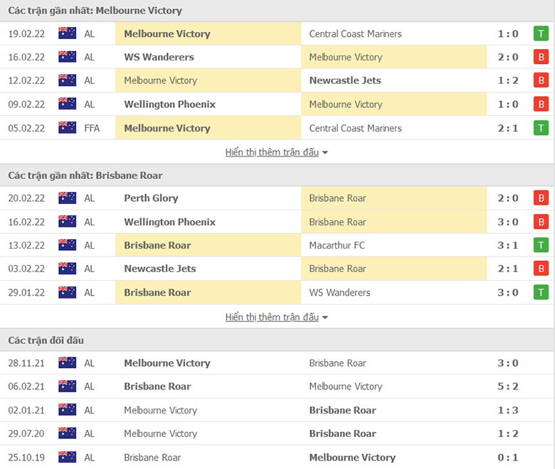 Nhận định, dự đoán Melbourne Victory vs Brisbane Roar, 15h25 ngày 28/2: Ám ảnh sân khách - Ảnh 1