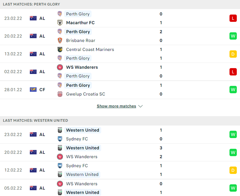 Nhận định, dự đoán Perth Glory vs Western United, 14h45 ngày 27/2: Xây chắc ngôi đầu - Ảnh 1