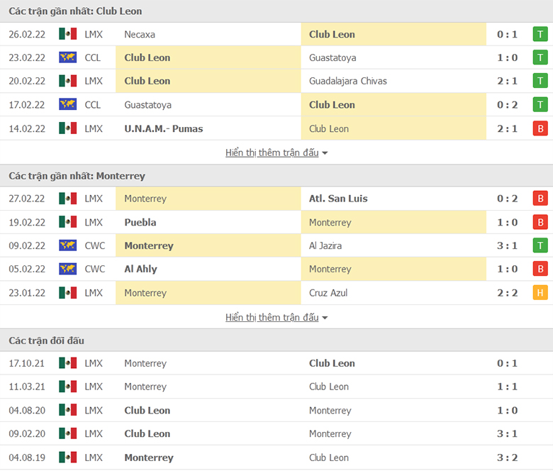 Nhận định, dự đoán Club Leon vs Monterrey, 10h00 ngày 2/3: Tiếp đà hồi sinh - Ảnh 1