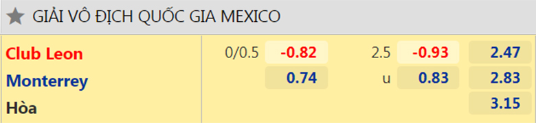 Nhận định, dự đoán Club Leon vs Monterrey, 10h00 ngày 2/3: Tiếp đà hồi sinh - Ảnh 2