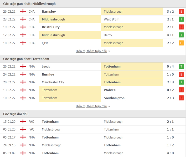 Nhận định, dự đoán Middlesbrough vs Tottenham, 2h55 ngày 2/3: Gà trống thuộc bài - Ảnh 1