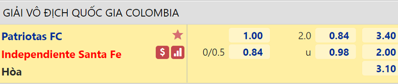 Nhận định, dự đoán Patriotas vs Ind Santa Fe, 07h40 ngày 29/2: Thất bại khó tránh - Ảnh 3