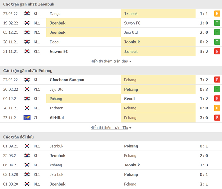 Nhận định, dự đoán Jeonbuk Motors vs Pohang Steelers, 17h00 ngày 2/3: Con mồi quen thuộc - Ảnh 1