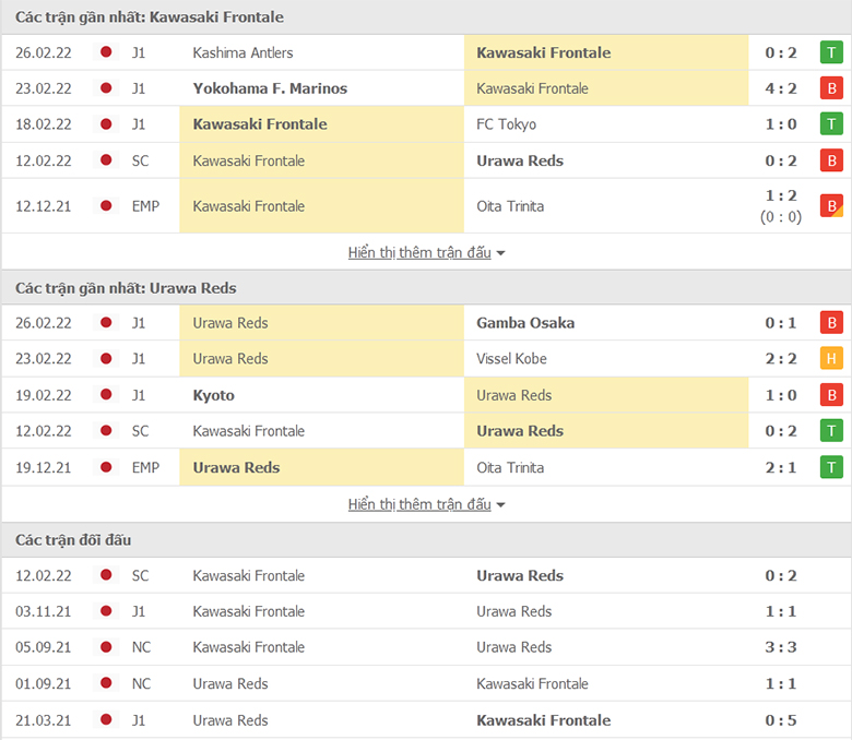 Nhận định, dự đoán Kawasaki Frontale vs Urawa Reds, 17h00 ngày 2/3: Bản lĩnh nhà vô địch - Ảnh 1