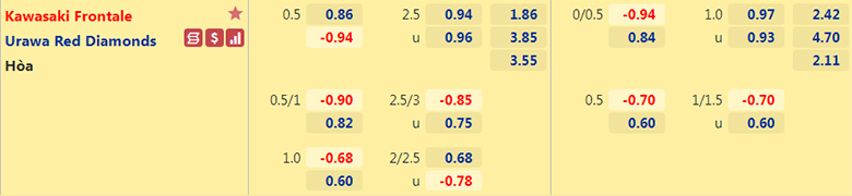 Nhận định, dự đoán Kawasaki Frontale vs Urawa Reds, 17h00 ngày 2/3: Bản lĩnh nhà vô địch - Ảnh 2