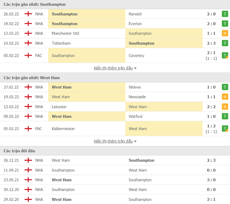 Nhận định, dự đoán Southampton vs West Ham, 2h30 ngày 3/3: Khôn nhà dại chợ - Ảnh 1