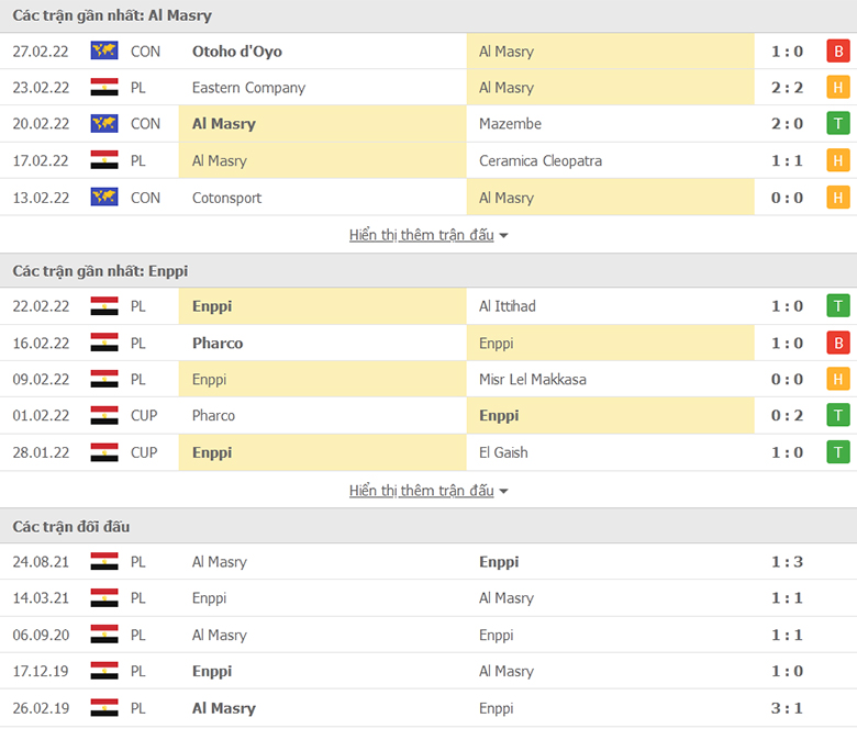 Nhận định, dự đoán Al Masry vs Enppi, 20h00 ngày 3/3: Chủ nhà gặp khó - Ảnh 1