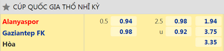 Nhận định, dự đoán Alanyaspor vs Gaziantep, 0h30 ngày 3/3: Vé cho chủ nhà - Ảnh 2