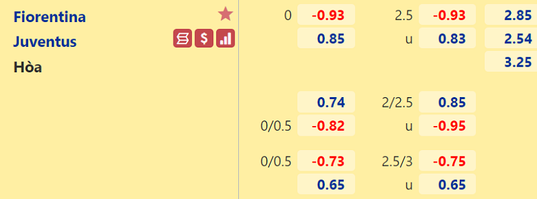 Nhận định, dự đoán Fiorentina vs Juventus, 03h00 ngày 3/3: Ưu thế mong manh - Ảnh 3