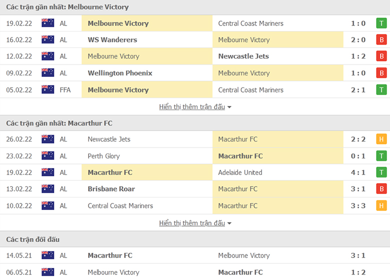 Nhận định, dự đoán Melbourne Victory vs Macarthur, 15h45 ngày 4/3: Chủ nhà gặp khó - Ảnh 1