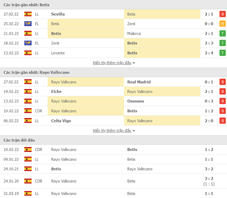 Nhận định, dự đoán Real Betis vs Vallecano, 3h00 ngày 4/3: Khó có ngược dòng - Ảnh 1