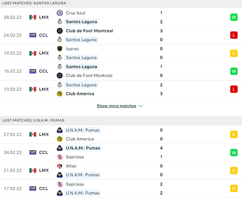 Nhận định, dự đoán Santos Laguna vs Pumas UNAM, 10h00 ngày 3/3: Chưa thể khởi sắc - Ảnh 1